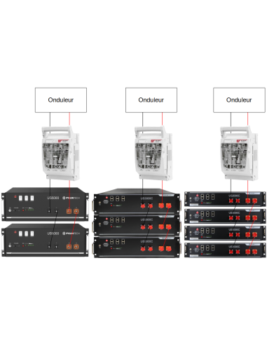 Schéma Coffret de protection Batteries 125 A spécial Pylontech