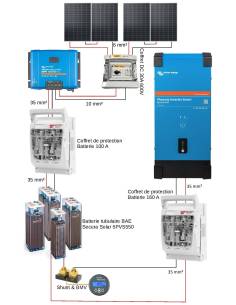 Kit solaire 1600 W 24 V avec convertisseur 2000 VA 2