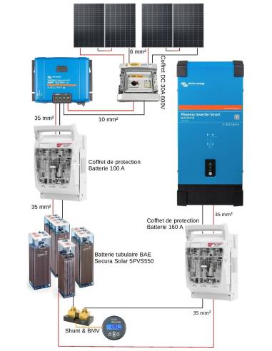 Montage Kit solaire 1600 W 24 V avec convertisseur 2000 VA