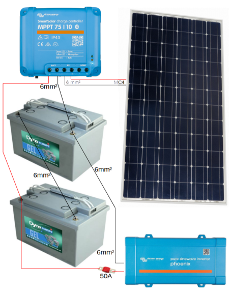 Montage Kit solaire 215 W 24 V avec convertisseur 500 VA
