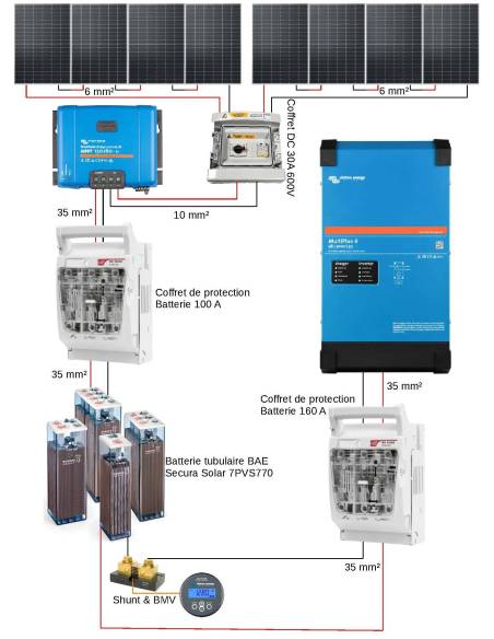 Kit solaire complet  3200 W 48 V avec onduleur 3000 VA