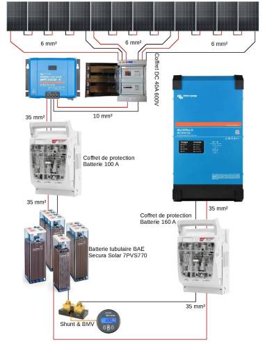 Kit solaire 4800 W 48 V avec convertisseur 3000 VA