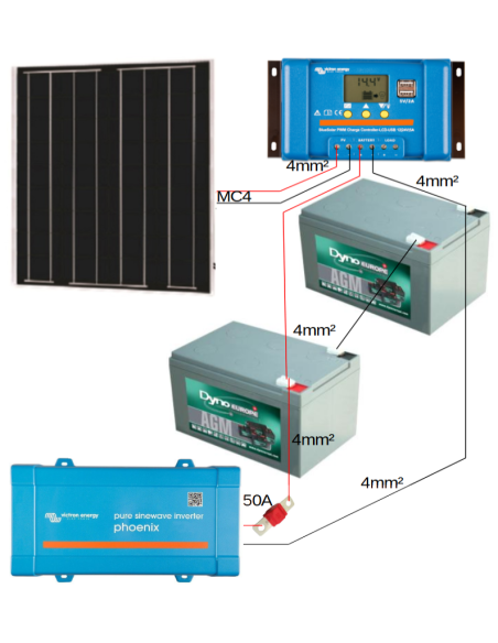 Kit solaire 50 W 24 V avec convertisseur 250 VA