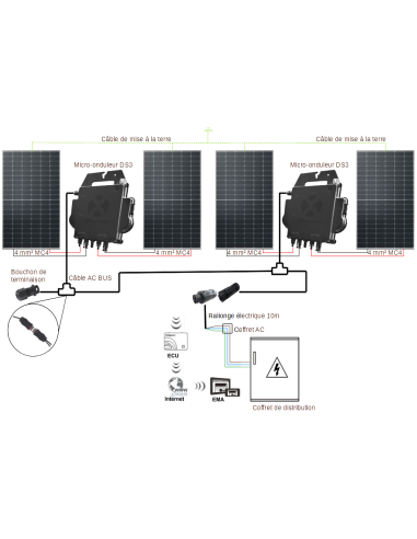 Montage Kit solaire autoconsommation 1600 W avec micro-onduleur APSystems