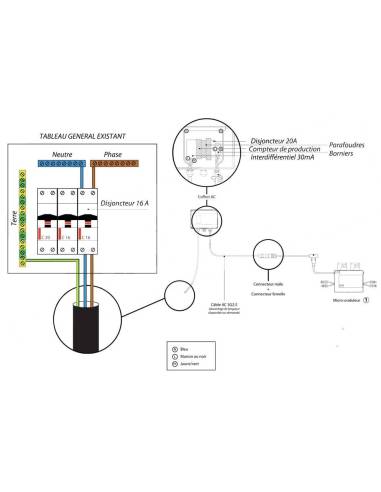 Schéma DS3 Connexion au réseau