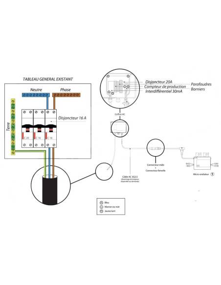 Schéma DS3 Connexion au réseau