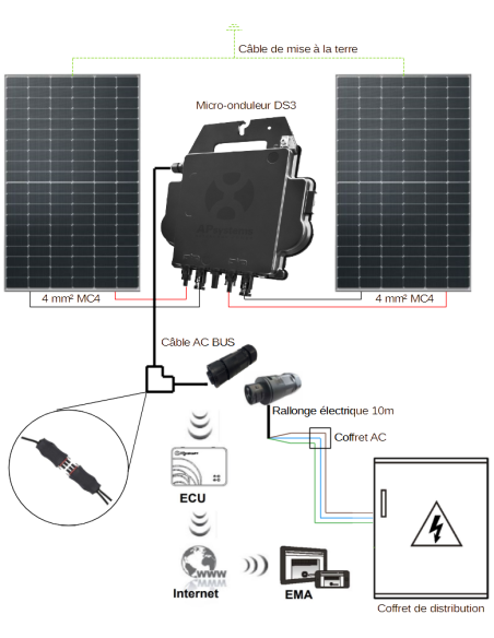 Montage Kit solaire autoconsommation 800 W avec micro-onduleur APSystems