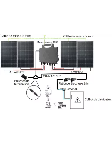 Schéma Kit solaire autoconsommation 1700 W avec micro-onduleur APSystems en triphasé