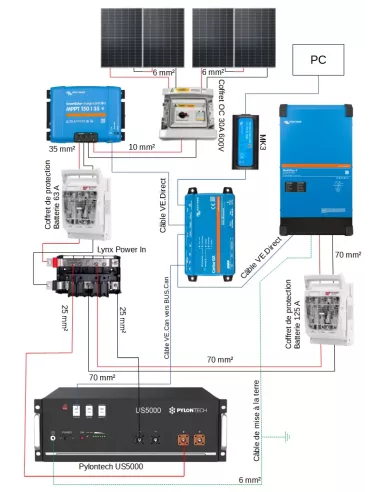 Schéma Kit solaire 48 V 1700 W avec onduleur 5000 VA - Lithium Pylontech