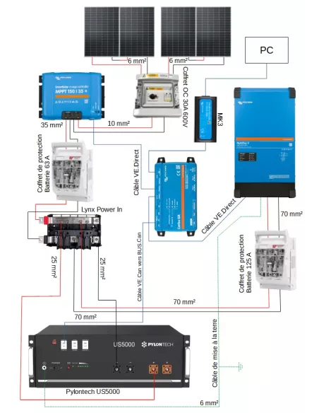Schéma Kit solaire 48 V 1700 W avec onduleur 5000 VA - Lithium Pylontech