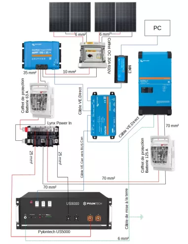 Schéma Kit solaire 48 V 1700 W avec onduleur 3000 VA - Lithium Pylontech