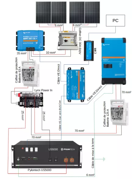 Schéma Kit solaire 48 V 1700 W avec onduleur 3000 VA - Lithium Pylontech