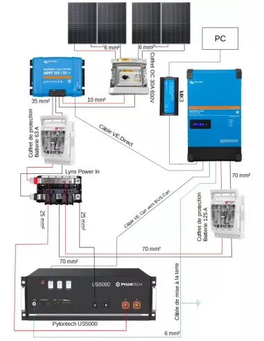 Kit solaire 48 V 1700 W avec onduleur 5000 VA GX - Lithium Pylontech