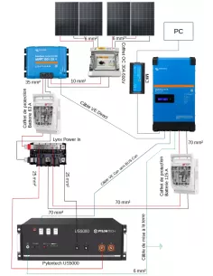Kit solaire 48 V 1700 W avec onduleur 3000 VA GX - Lithium Pylontech 2
