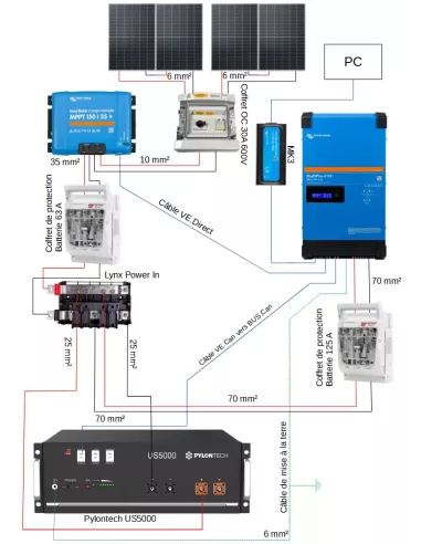 Kit solaire 48 V 1700 W avec onduleur 3000 VA GX - Lithium Pylontech