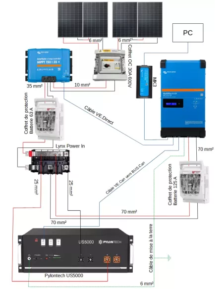 Kit solaire 48 V 1700 W avec onduleur 3000 VA GX - Lithium Pylontech
