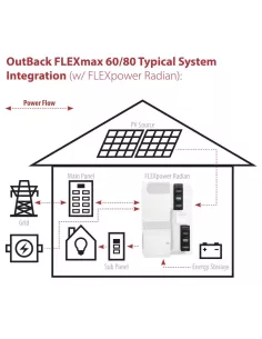 Régulateur de charge MPPT OUTBACK FlexMax 60 2