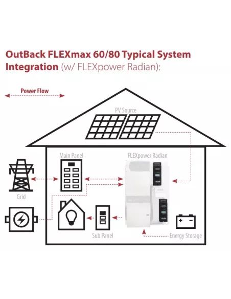 Schéma Régulateur de charge MPPT OUTBACK FlexMax 80