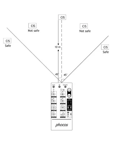 Télécommande pour régulateur CIS PHOCOS CIS CU Schéma