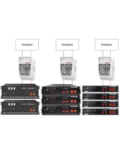 Coffret de protection Batteries 250 A spécial Pylontech