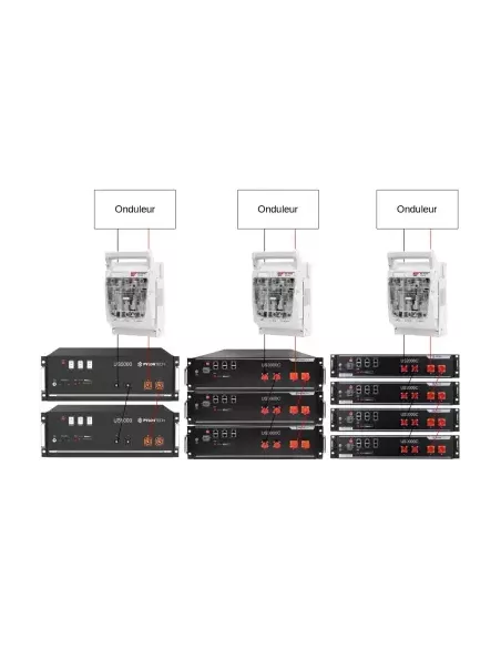 Coffret de protection Batteries 250 A spécial Pylontech