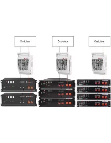 Coffret de protection Batteries 315 A spécial Pylontech