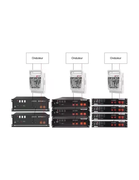 Coffret de protection Batteries 315 A spécial Pylontech