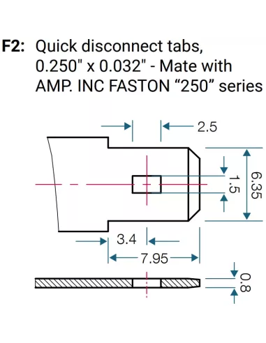 Borne F2