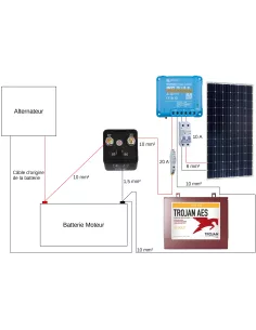 Kit solaire pour camping car 175 W 12 V avec batterie Trojan et coupleur de batterie 2