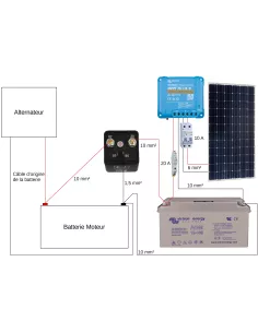 Kit solaire pour camping car 175 W 12 V avec batterie Victron et coupleur de batterie 2