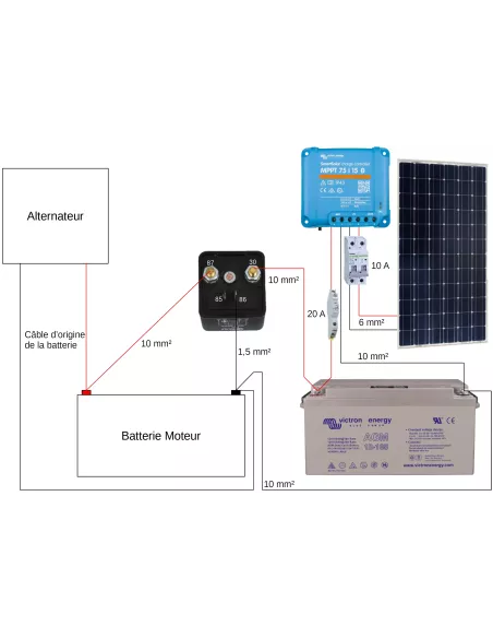 Kit solaire pour camping car 175 W 12 V avec batterie Victron et coupleur de batterie