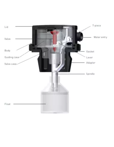 Bouchon BFS Clip-in Plug IV I4N000 Mécanismes