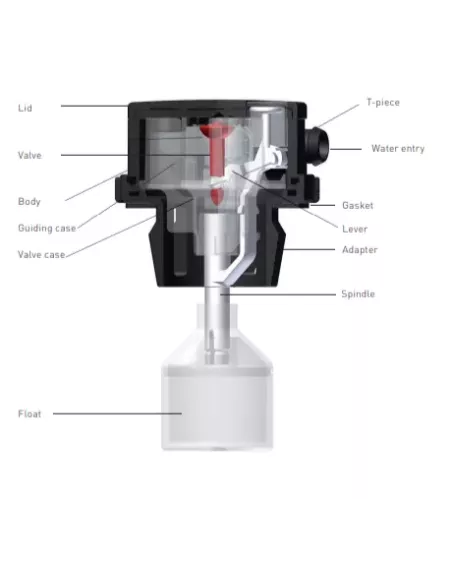 Bouchon BFS Clip-in Plug IV I4N000 Mécanismes