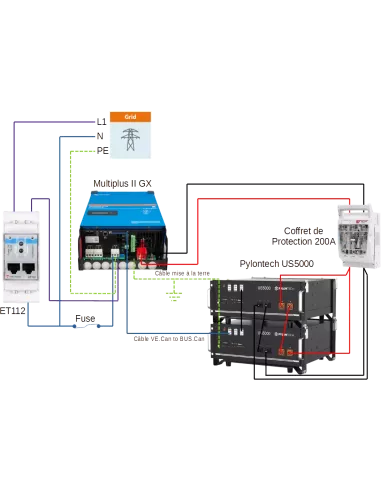 Montage Kit autoconsommation 48 V 5000 VA Pylontech US5000