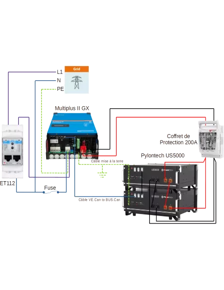 Montage Kit autoconsommation 48 V 5000 VA Pylontech US5000