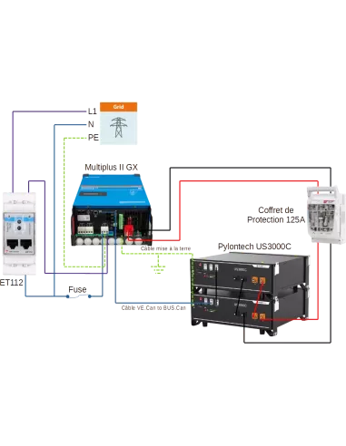 Montage Kit autoconsommation 48 V 3000 VA Pylontech