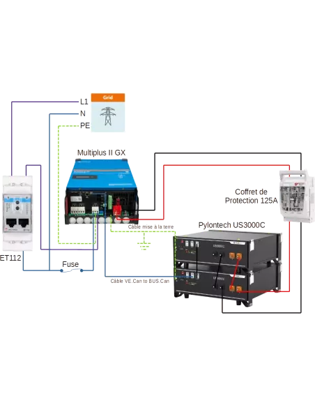 Montage Kit autoconsommation 48 V 3000 VA Pylontech