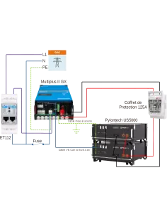 Kit autoconsommation 48 V 3000 VA Pylontech US5000 2