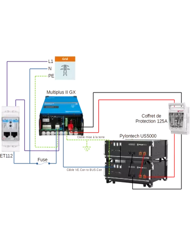 Schéma du Kit autoconsommation 48 V 3000 VA Pylontech US5000