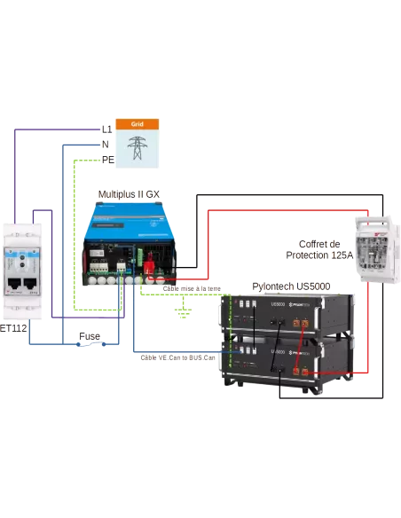 Schéma du Kit autoconsommation 48 V 3000 VA Pylontech US5000