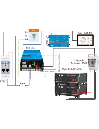 Montage Kit autoconsommation Cerbo GX 48 V 5000 VA Pylontech US5000