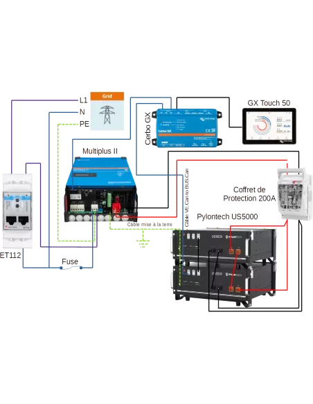 Montage Kit autoconsommation Cerbo GX 48 V 5000 VA Pylontech US5000