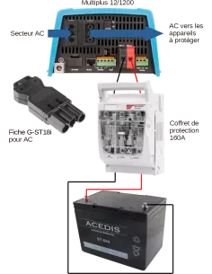 Kit de secours 12 V 1200 VA 2