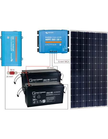 Montage Kit solaire 360 W 12 V avec convertisseur 800 VA