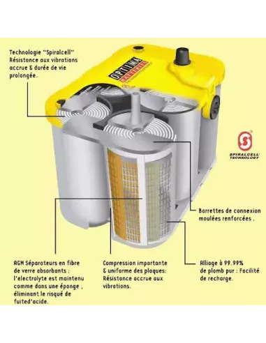 Batterie OPTIMA jaune YT S 2.7 12V 38Ah (Intérieur)