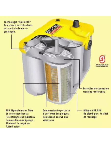 Batterie OPTIMA jaune YT S 2.7 12V 38Ah (Intérieur)