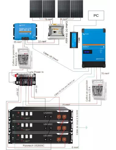 Kit solaire 48 V 2000 W avec onduleur 5000 VA GX - Lithium Pylontech