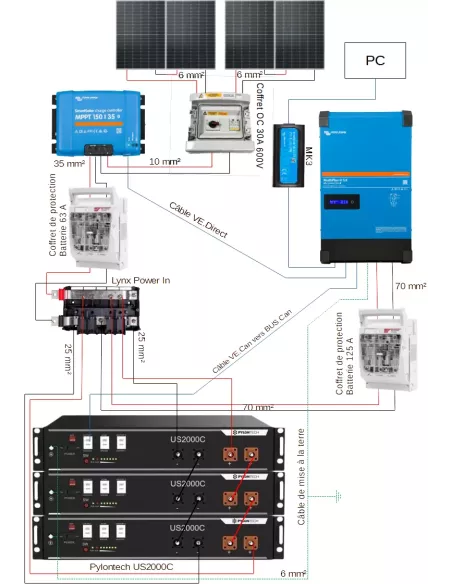 Kit solaire 48 V 2000 W avec onduleur 5000 VA GX - Lithium Pylontech