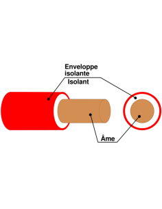 Câble extra souple 70 mm² rouge 2