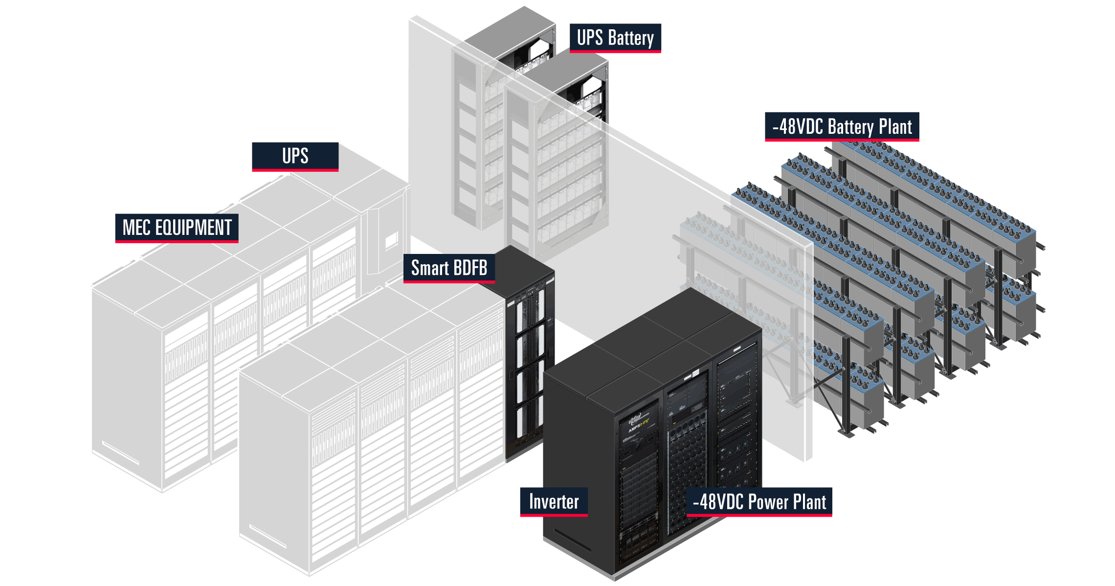 Data Center